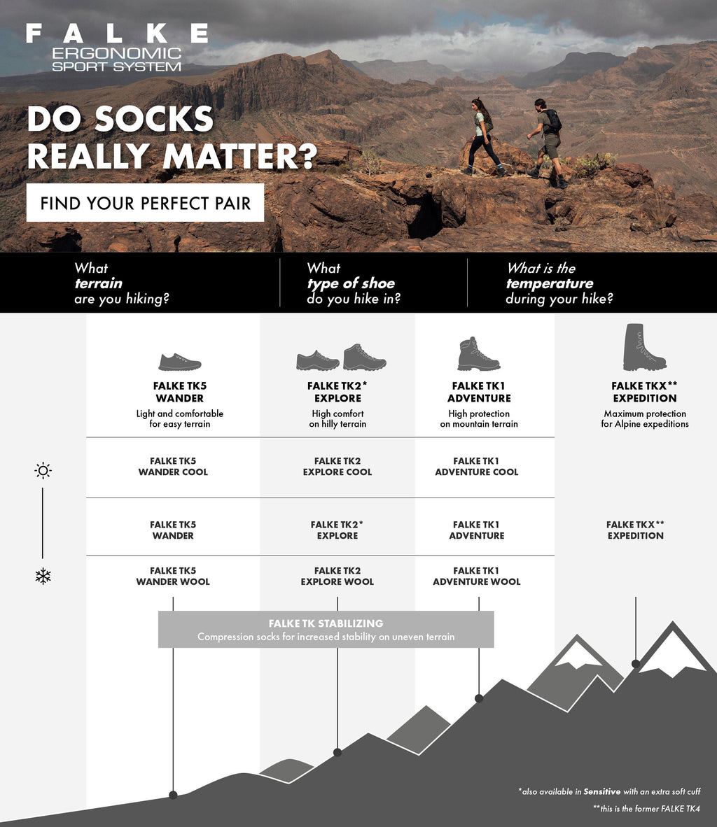 FALKE TK2 Explore Women Trekking