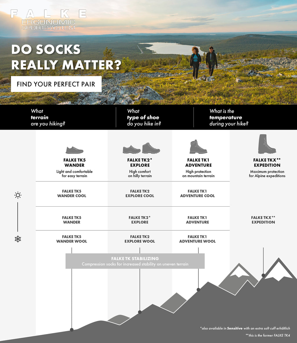 FALKE TK2 Explore Wool Men Trekking