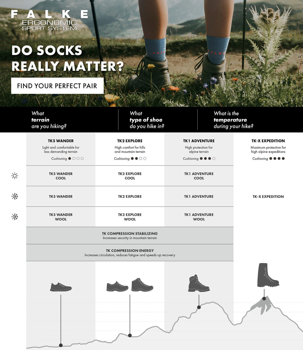 FALKE TK2 Explore Cool Short Women Trekking