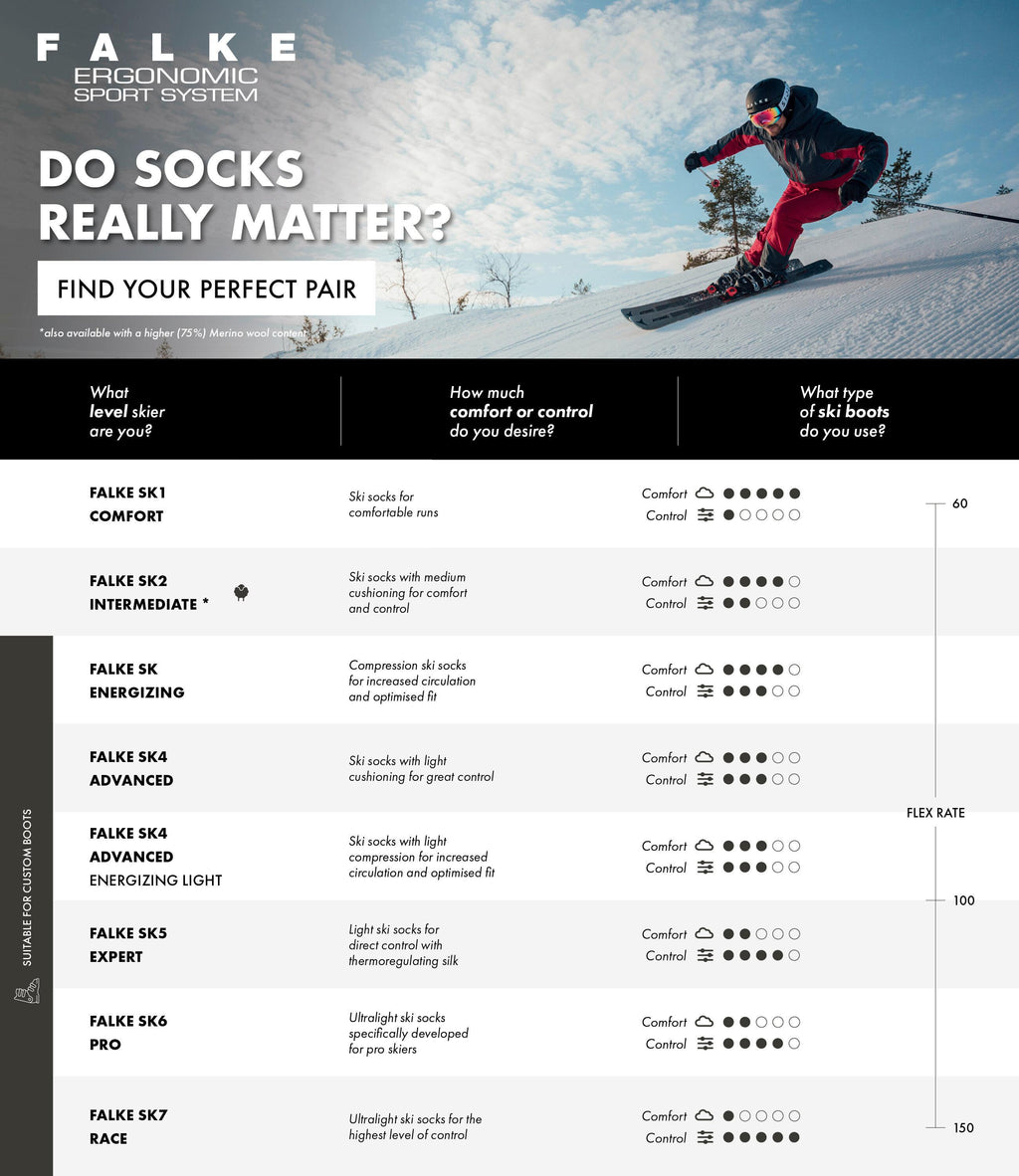 FALKE SK4 Advanced Compression Light Men Skiing
