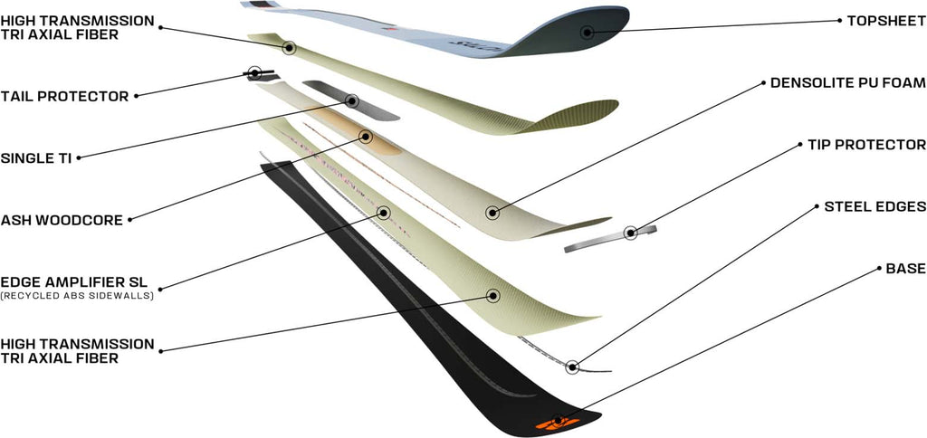 E S/MAX 10 + MI12 GW F80 ski's